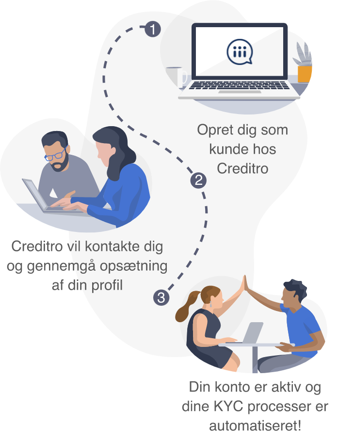 Viser opstartsprocessen for KYC i KYC-løsningen – bruges til at illustrere vejen til en automatiseret KYC-proces.
