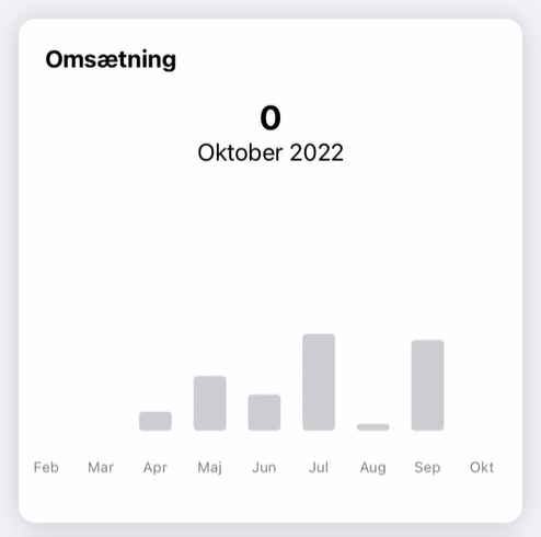 Viser omsætningsrapporten i Hjem-fanen i mobilappen – bruges til at få et overblik over den månedlige omsætning.