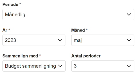 Viser periodefelterne i rapporten Saldobalance – bruges til at sammenligne regnskabets faktiske tal med budgettet for en valgt periode.