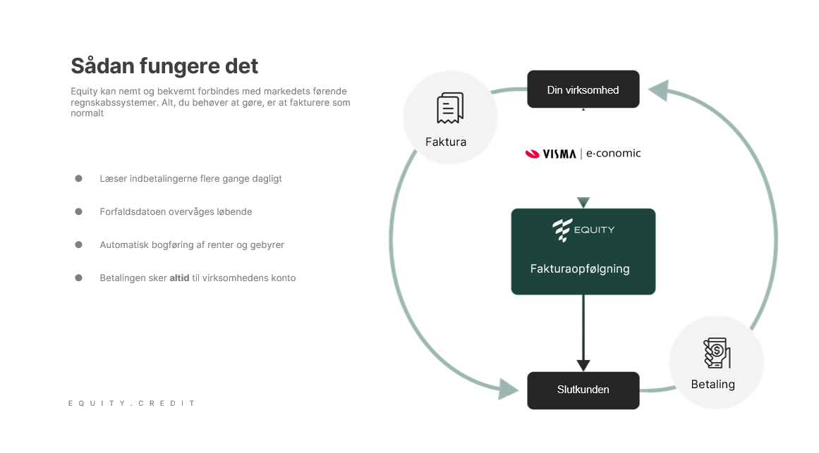 App screenshot: Equity