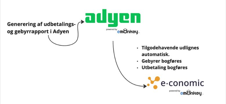 App screenshot: Adyen