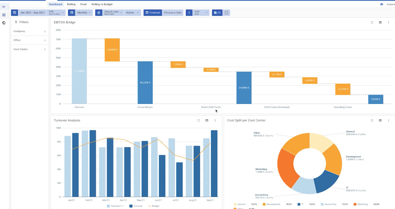 App screenshot: BrightAnalytics
