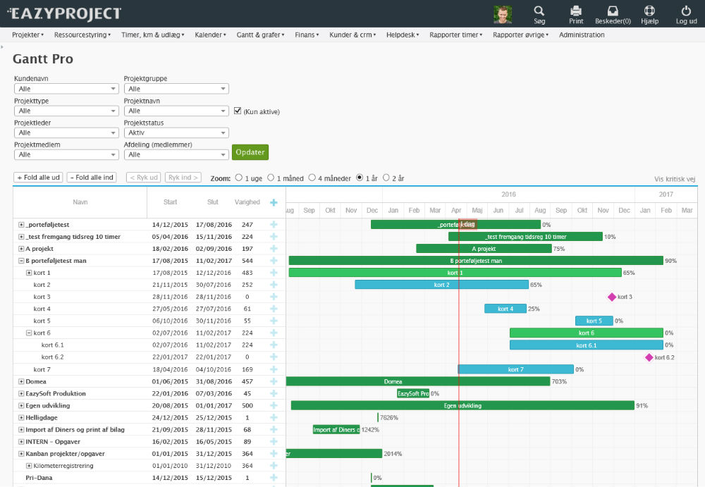 Her vises et Gantt diagram fra EazyProject