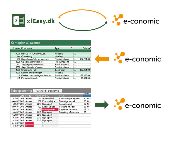App screenshot: ecoTools