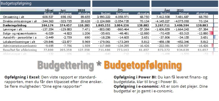 App screenshot: ecoTools Budget