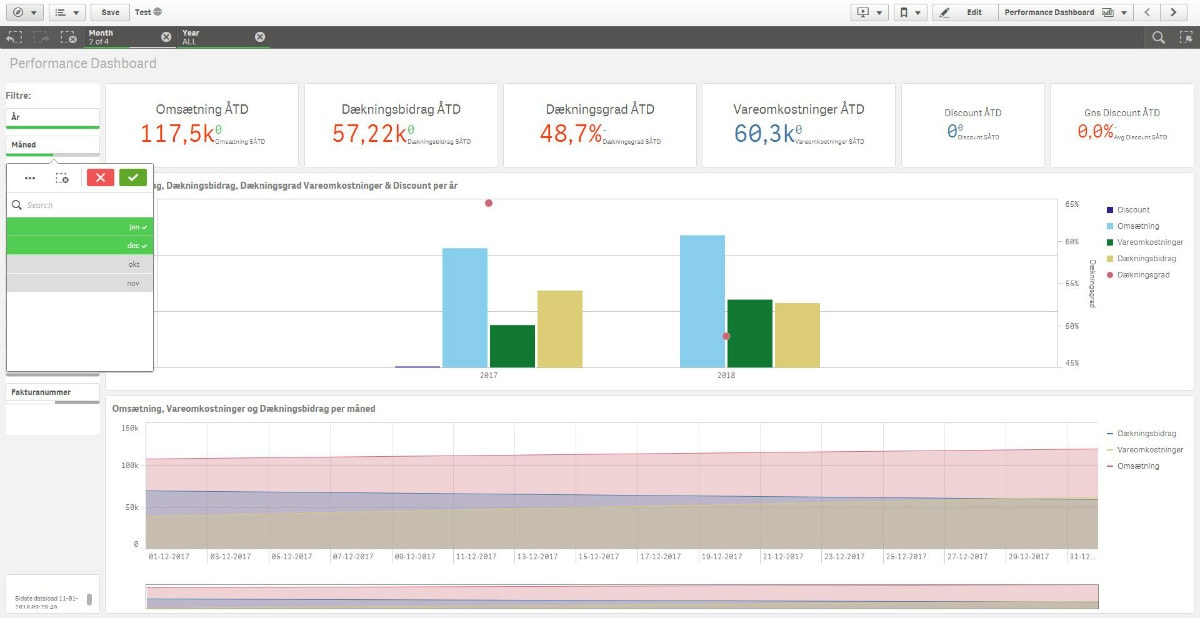App screenshot: Negovista Dashboard