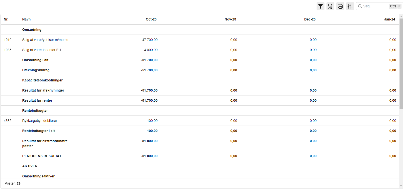 Viser en periodesammenligning i rapporten Saldobalance – bruges til at få overblik over den økonomiske udvikling over tid.