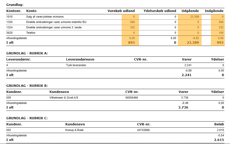 Viser specifikationen af momsgrundlaget i momsopgørelsen – bruges til at afstemme og forstå beregningen bag de enkelte beløb.