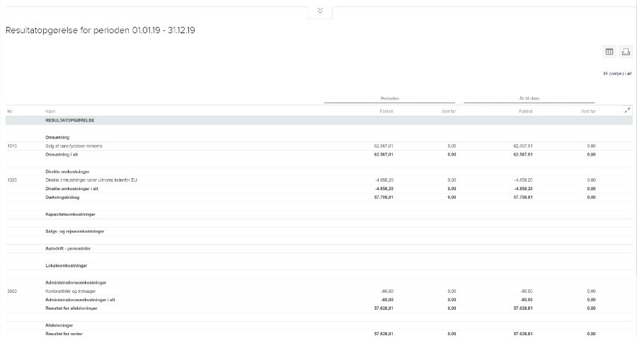 Viser en resultatopgørelse i Rapporter – bruges til at få et overblik over virksomhedens indtægter og udgifter for en given periode.