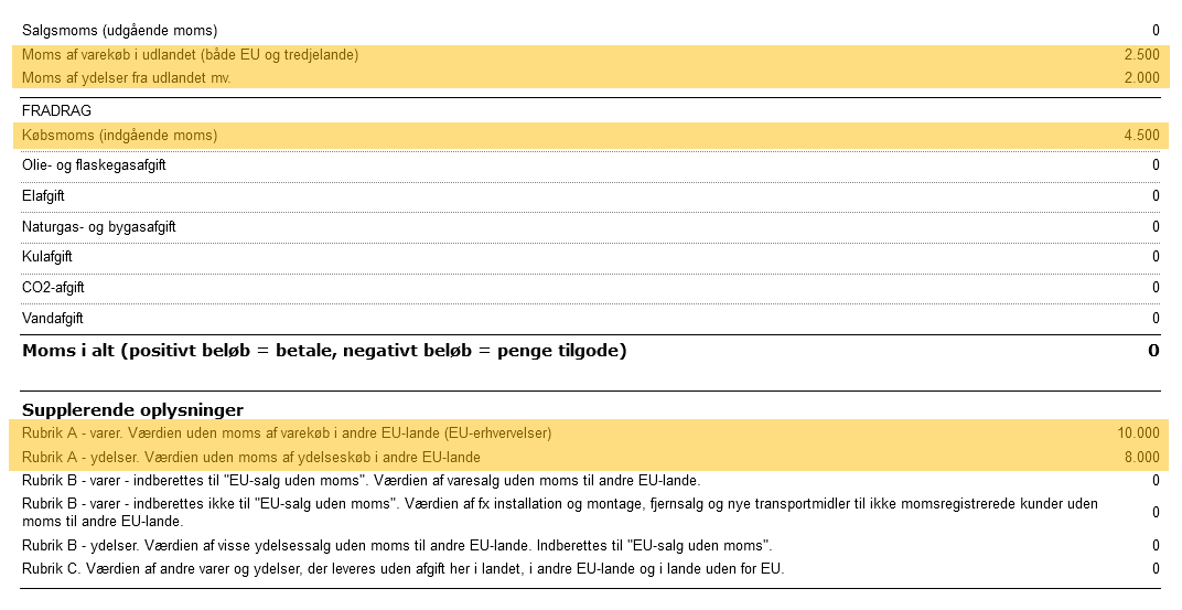 Viser placeringen af beløb for EU-erhvervelser i momsopgørelsen – bruges til at se, hvordan momsen udlignes, og hvordan værdien af købet fremgår af Rubrik A.