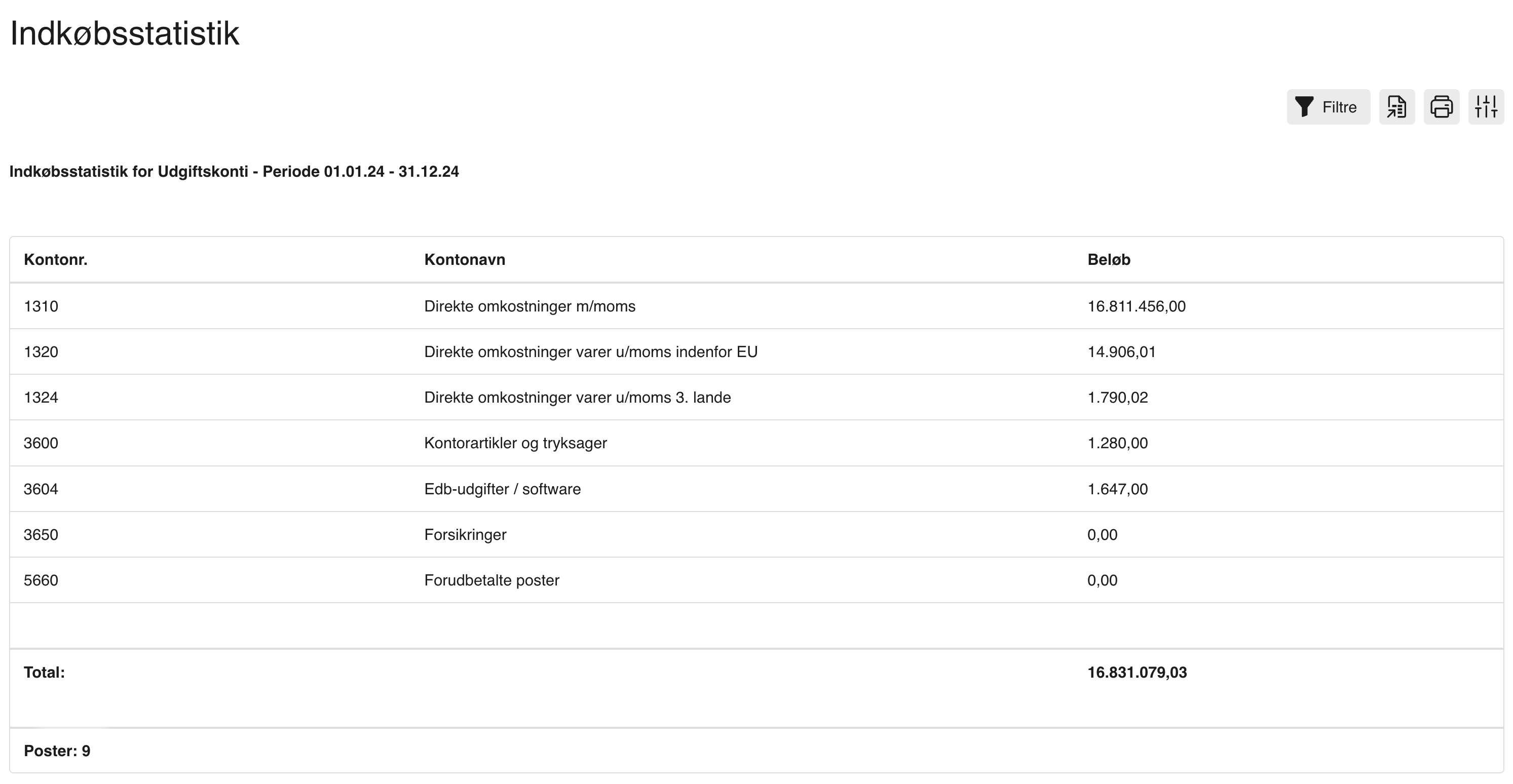 Viser en færdig indkøbsstatistik i Rapporter – bruges til at få et overblik over indkøb fordelt på udgiftskonti.