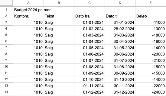 Viser den korrekte opbygning af en importfil i et regneark – bruges til at forberede budgettal til import i e-conomic.