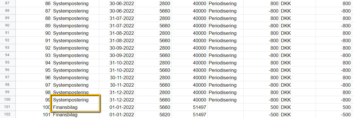 Viser posteringstyperne 'Systempostering' og 'Finansbilag' i en eksporteret posteringsoversigt – bruges til at skelne mellem periodiserede og direkte posteringer.