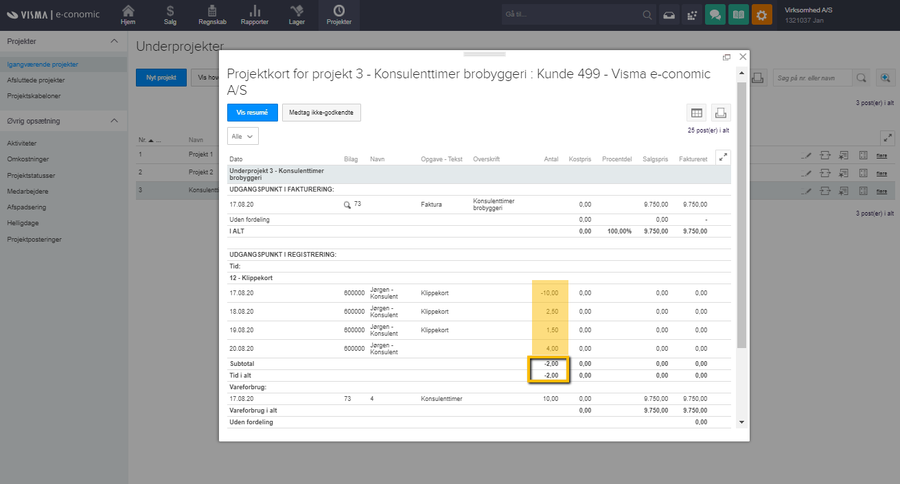 Viser timeforbruget på et projektkort – bruges til at se restsaldoen på et klippekort.