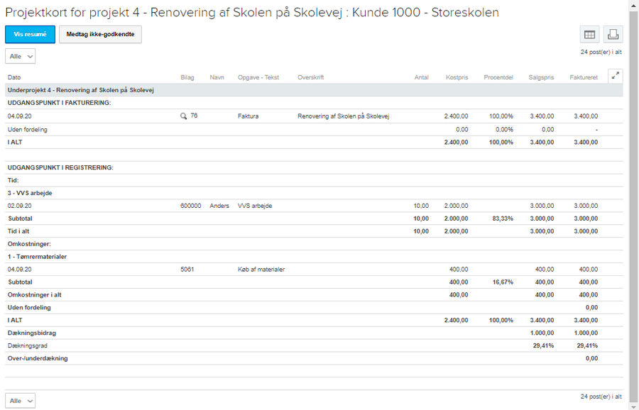 Viser et projektkort i Projektmodulet – bruges til at få et økonomisk overblik over et specifikt projekt.