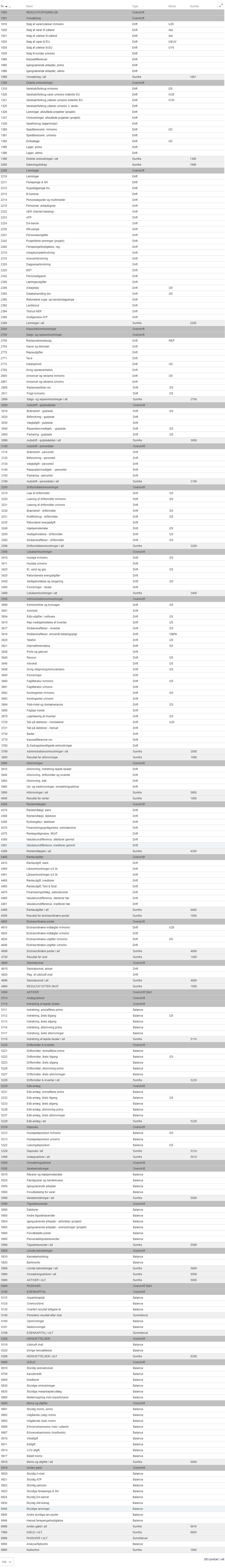 Viser kontoplanen i Regnskab – bruges til at få et overblik over virksomhedens konti til bogføring.