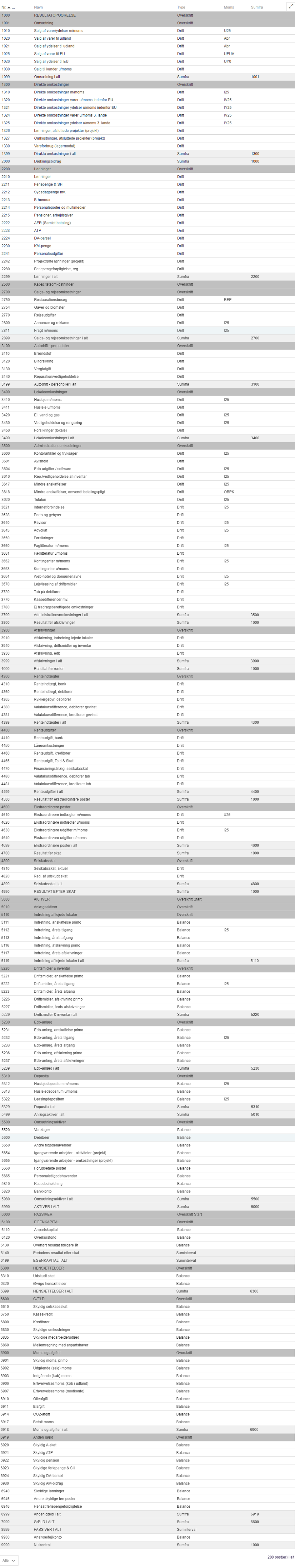 Viser standardkontoplanen i Regnskab-fanen – bruges til at give et overblik over de tilgængelige konti og deres opbygning.