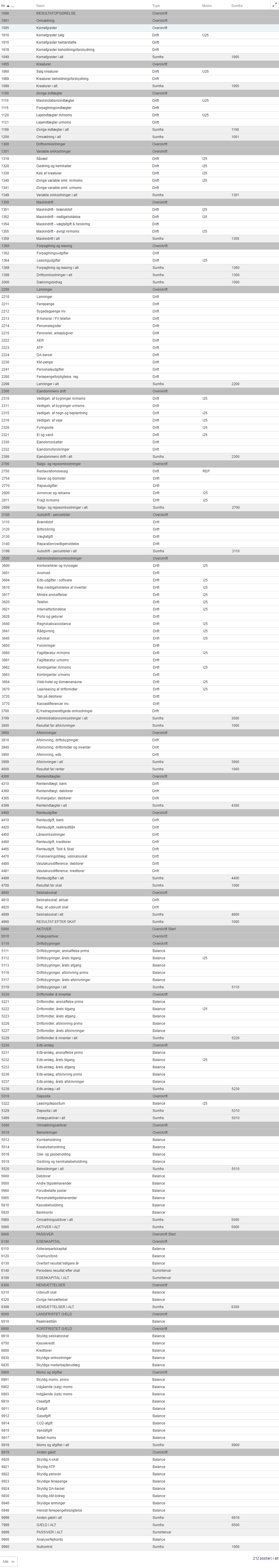 Viser standardkontoplanen for landbrug i Kontoplanen – bruges til at give et overblik over de tilgængelige regnskabskonti og deres struktur.