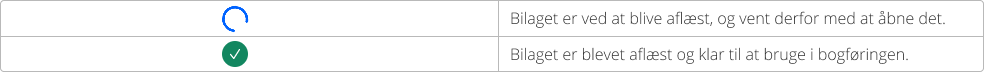 Viser statusikoner for bilagsaflæsning i Smart Inbox – bruges til at vise status på, om et bilag er aflæst og klar til bogføring.