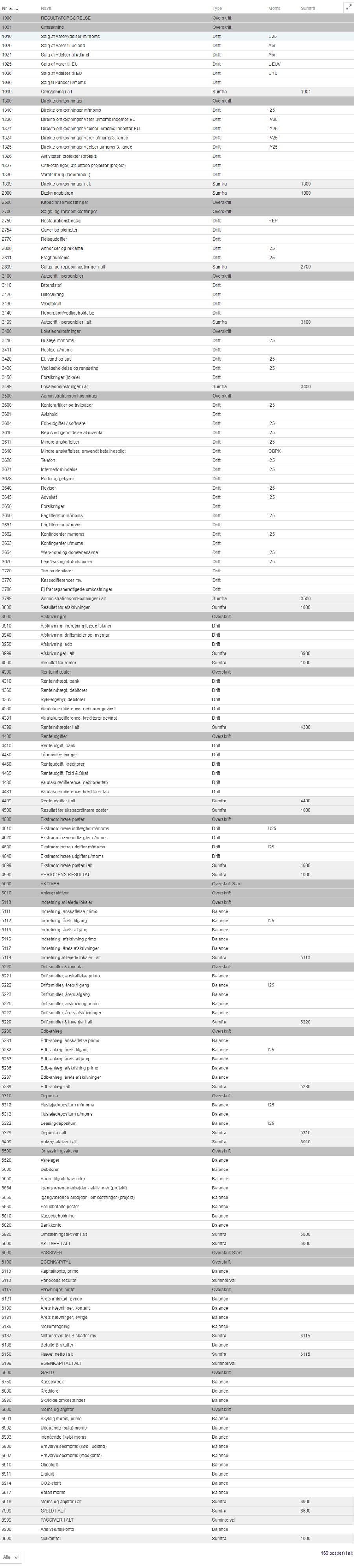 Viser en liste over alle konti i kontoplanen – bruges til at få et overblik over regnskabets struktur