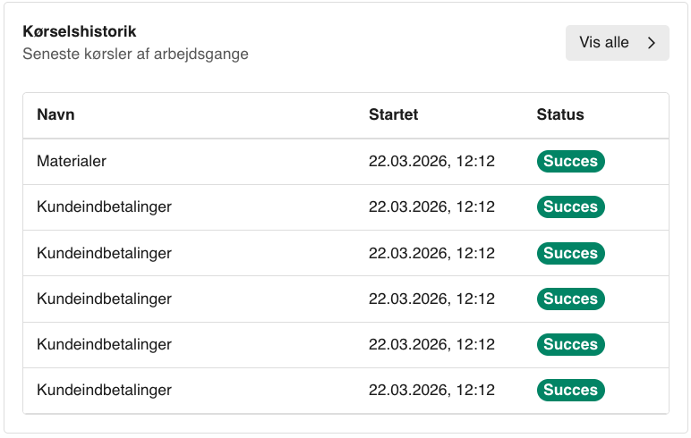 Viser kørselshistorik med liste over workflows, starttidspunkt og status – bruges til at følge seneste kørsler og deres resultat