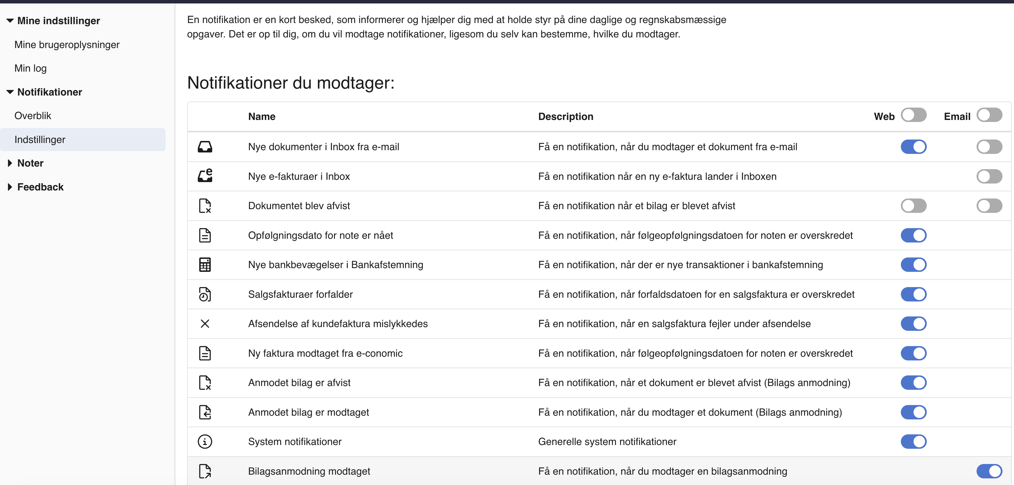 notifikationsindstillinger